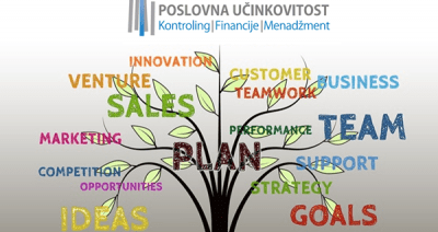 Design Thinking