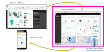 Microsoft Power Tools (Power Pivot, Power BI, Power Query, Power Map) Microsoft Power Tools (Power Pivot, Power BI, Power Query, Power Map)