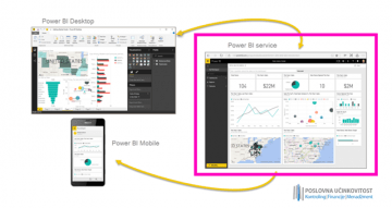 Access i MS Project za kontroling i financije Access i MS Project za kontroling i financije