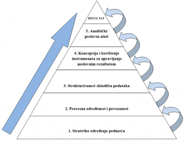 Profesionalno poslovanje zahtijeva profesionalan ERP Profesionalno poslovanje zahtijeva profesionalan ERP
