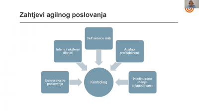 Predavanje Jurice Štimca