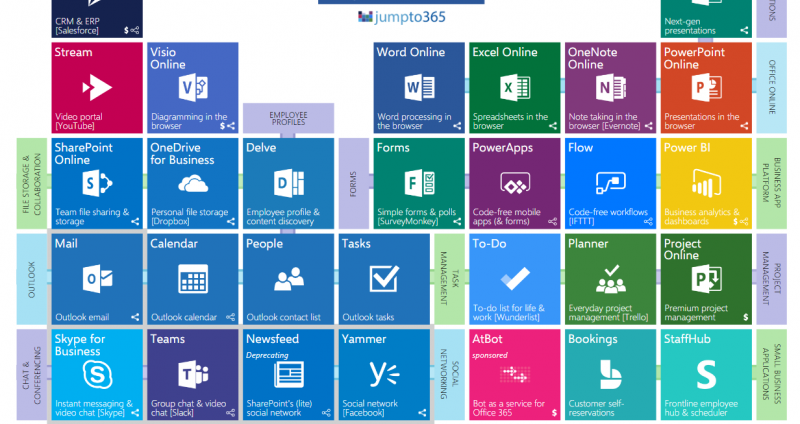 Microsoft Power BI – Smart Way Of Doing Business Intelligence