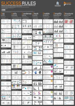HICHERT® SUCCESS RULES - Pravila za uspješnu izradu poslovnih izvještaja i prezentacija