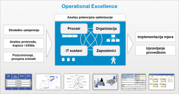 [NAJAVA] Izvrsnost u upravljanju poslovnim procesima