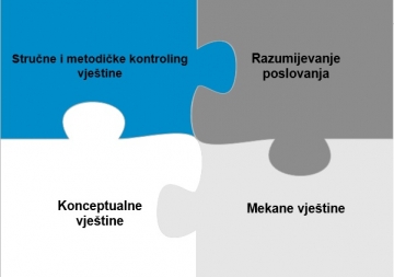 Kontroler kao partner menadžmentu Kontroler kao partner menadžmentu