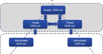 28. CFM Club Event : OKRs [Objectives and Key Results]