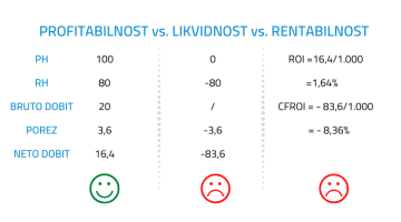 Računovodstvo za neračunovođe Računovodstvo za neračunovođe