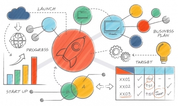 Optimizacija poslovnih procesa Optimizacija poslovnih procesa