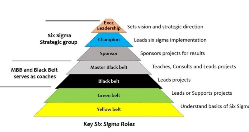 [NAJAVA] Lean six sigma i change management