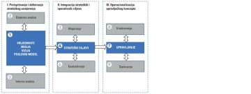 Strategic Plan Masterclass