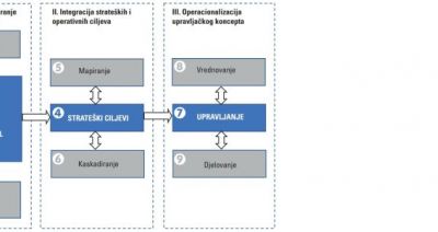 Strategic Plan Masterclass