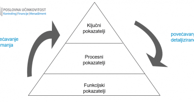 KPIs & BSC, 21.02. i 22.02.2019., Zagreb