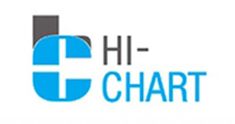 Poslovna suradnja: HI-CHART i Poslovna učinkovitost