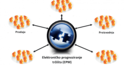 PROGNOZIRANJE PRODAJE BEZ ISTRAŽIVANJA TRŽIŠTA: Kako se to radi?