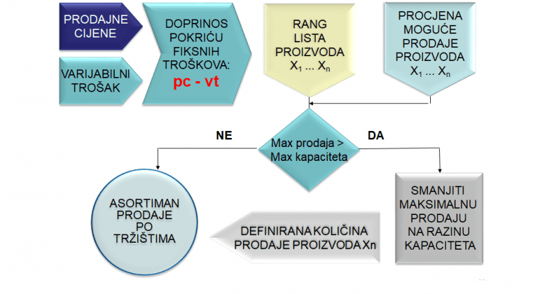 Na kojem proizvodu temeljimo budućnost?