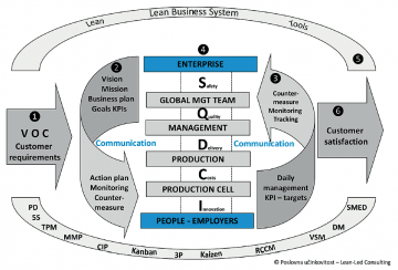 LEAN ACADEMY - 2. modul (online)