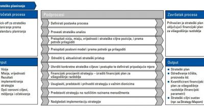 Kaže se da nije važno koliko brzo ideš, ako uopće ne znaš kamo ideš