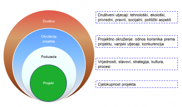 Projektna kultura: stvaranje okruženja za projektni način rada