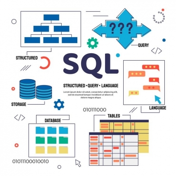 SQL za kontrolere