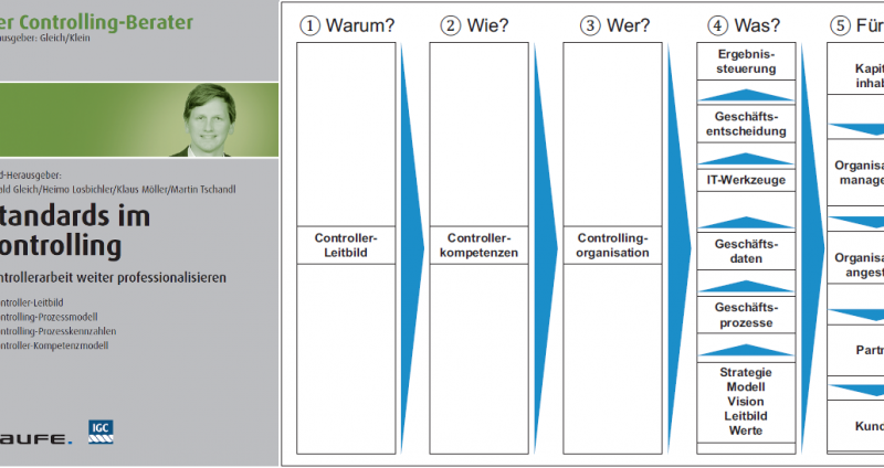 [KNJIGA] Standards im Controlling