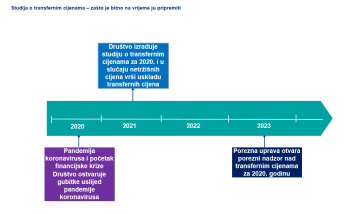 Studija o transfernim cijenama – zašto ju je bitno na vrijeme pripremiti Studija o transfernim cijenama – zašto ju je bitno na vrijeme pripremiti