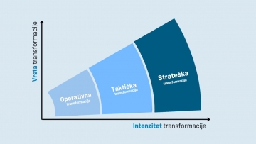 Transformacija i (re)definiranje strategije - nužnost ili opcija? Transformacija i (re)definiranje strategije - nužnost ili opcija?