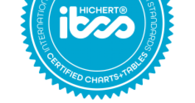 IBCS® sa Zebra BI