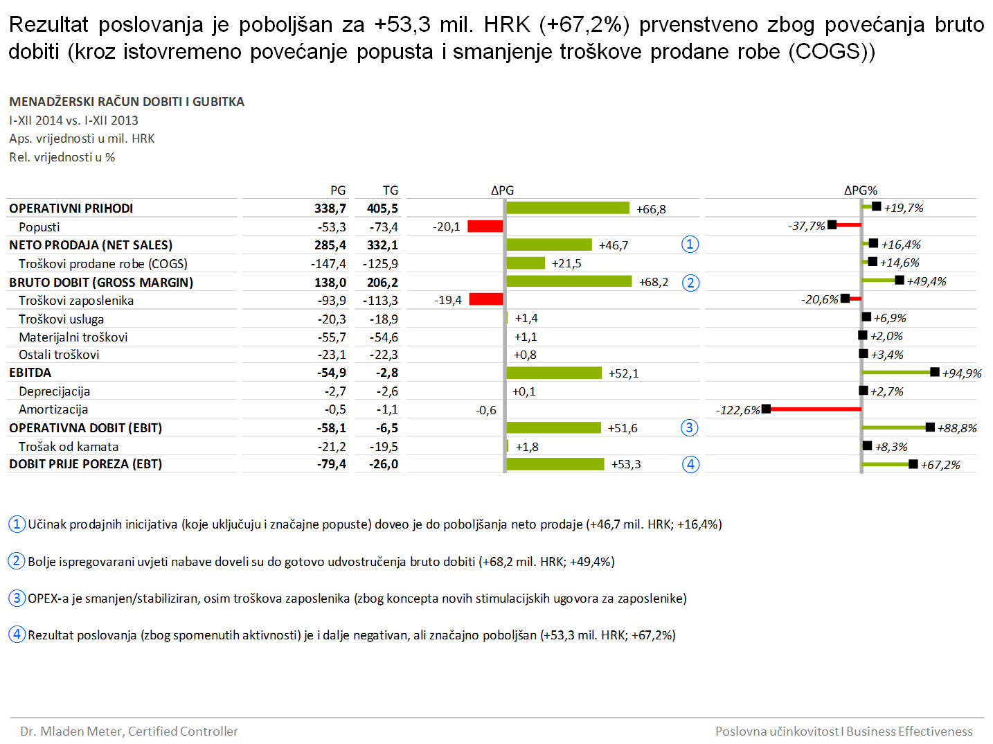 Menadžerski izvještaji prema HICHERT®IBCS standardima 