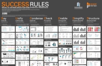 HICHERT®SUCCESS RULES - Pravila za uspješnu izradu poslovnih izvještaja i prezentacija HICHERT®SUCCESS RULES - Pravila za uspješnu izradu poslovnih izvještaja i prezentacija
