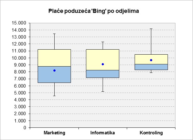 Statističke analize u poslovanju Statističke analize u poslovanju