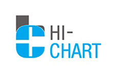 Poslovna suradnja: HI-CHART i Poslovna učinkovitost Poslovna suradnja: HI-CHART i Poslovna učinkovitost