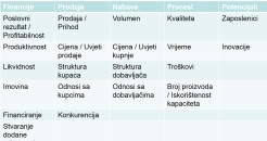 Ključni pokazatelji poslovanja (KPI -Key performance indicators) i menadžersko izvještavanje Ključni pokazatelji poslovanja (KPI -Key performance indicators) i menadžersko izvještavanje