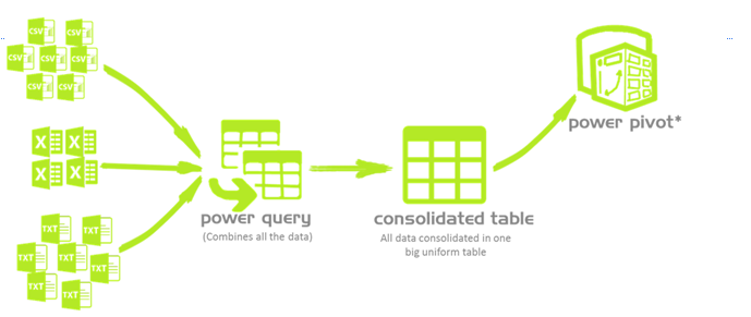 Power Query alat