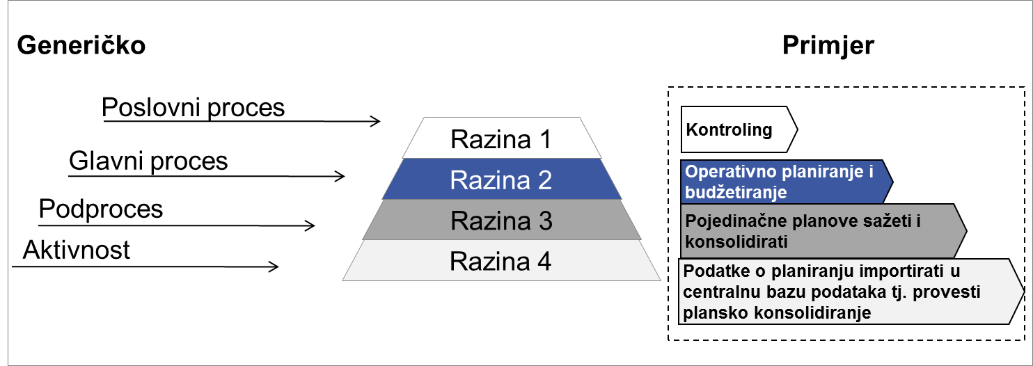 Optimizacija procesa u kontrolingu