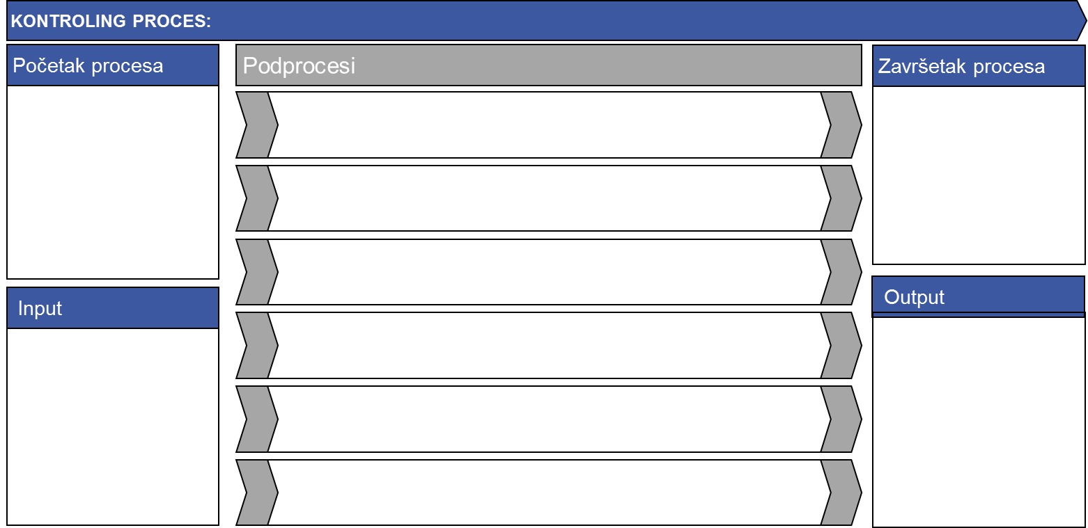 Optimizacija procesa u kontrolingu