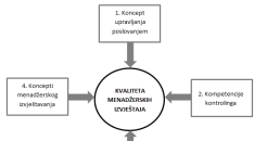 Uloga kontrolinga u unapređenju menadžerskih izvještaja Uloga kontrolinga u unapređenju menadžerskih izvještaja