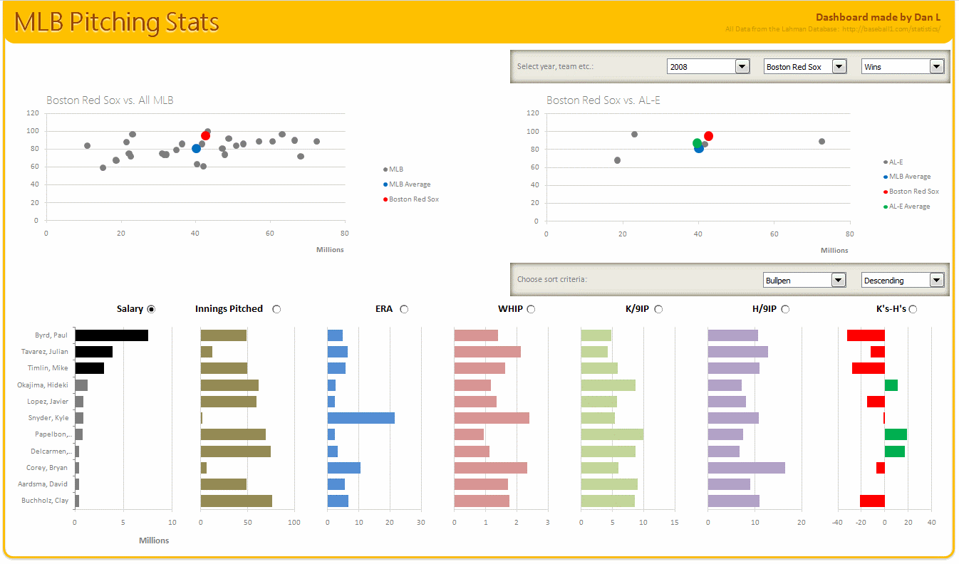 Microsoft Visual Basic for Applications (VBA)